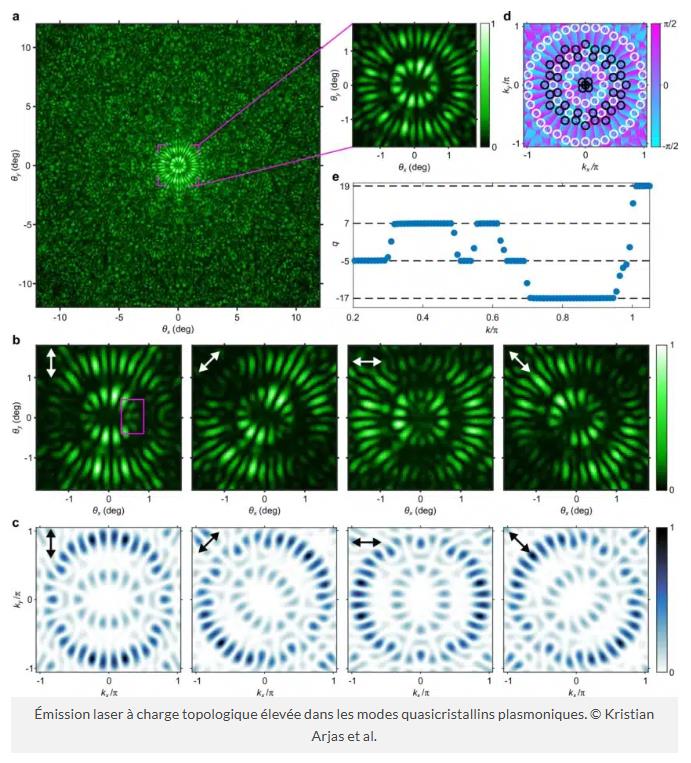 trustmyscience - Des mini-vortex de lumière pourraient transporter d’énormes quantités de données