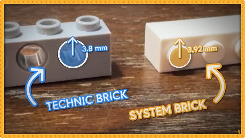 Half as Interesting - The Unspoken Rules of LEGO Sets
