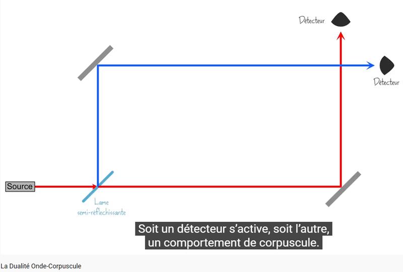 youtube.com ScienceEtonnante - La Dualité Onde-Corpuscule.jpg