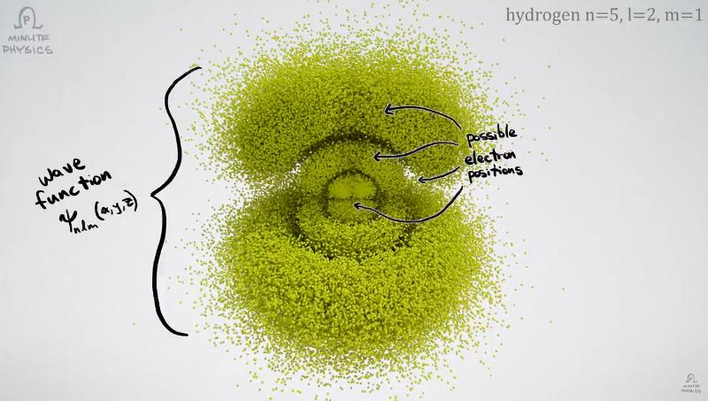 youtube.com minutephysics - A Better Way To Picture Atoms.jpg