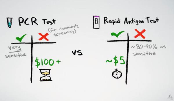 youtube.com minutephysics - Why LESS Sensitive Tests Might Be Better.jpg