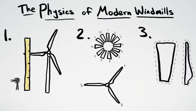 youtube.com minutephysics The Physics of Windmill Design.jpg