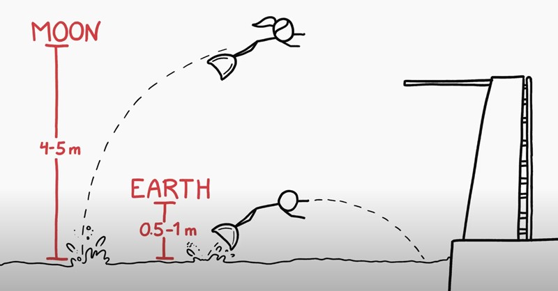 xkcd's What If? - Et si on mettait une piscine sur la Lune ?